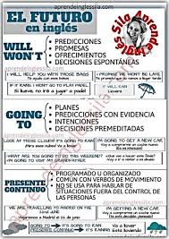 El Futuro En Ingles Will Going To Y Presente Continuo Futuro Ingles Articulos En Ingles Ingles