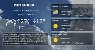 El Tiempo En Resistencia Por Horas Grafica Del Tiempo Pronostico Del Tiempo 05 De Mayo