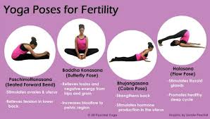 Yoga Is Ideal For Women Who Are Thinking About Getting Pregnant Or Having Trouble Conceiving Restorative Yoga Poses Easy Yoga Poses Yoga Poses