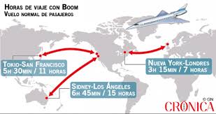 Nace El Avion Que Unira Londres Y Nueva York En Tres Horas