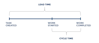 Cycle Time Doe Wiki