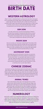 What Is The Meaning Of Your Birth Date A Concise Guide To Astrology Astrology Meaning Moon Sign Astrology Learn Astrology