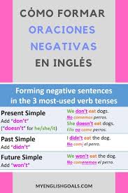 Como Formar Oraciones Negativas Con Los Tiempos Verbales Mas Usados Oraciones Negativas En Ingles Como Aprender Ingles Basico Palabras Basicas En Ingles