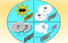Weather For Children W Song Tipos De Clima En Ingles Para Ninos Fiestikids El Clima En Ingles Ingles Para Ninos Tipos De Clima