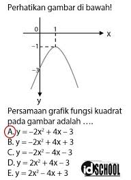Rumus Persamaan Grafik Fungsi Kuadrat Dari Gambar Idschool