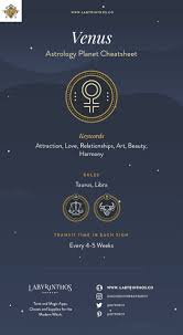 Venus Astrology Symbol Characteristics Planet Energy And More Venus Astrology Mars Astrology Astrology Planets