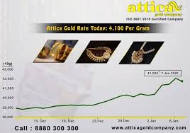 Attica Gold Rate Today 4100rs Per Gram Gold Buyer Gold Rate Attica