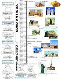 Profesor De Historia Geografia Y Arte Apuntes De Historia Y Geografia Para Descargar Profesores De Historia Ensenanza De La Historia Socialismo
