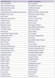 Iyogaguru Com Asanas Or Poses Kundalini Yoga Poses Vinyasa Yoga Sequence Yoga Poses Names