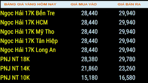 Gia Vang Hom Nay 27 07 2019 Gia Vang Thế Giới Vang 18k 24k Vang Sjc Vang 9999 Cập Nhập Hằng Ngay Youtube