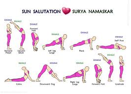 The 12 Steps Of Surya Namaskar Or Sun Salutation Yoga Postures Print 5x7 Basic Yoga Surya Namaskar Yoga Sun Salutation