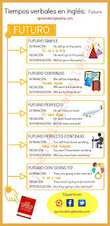 Tiempos Verbales En Ingles English Phrases English Verbs Learn English