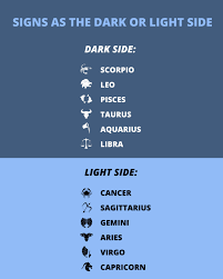 Comparison Zodiac Sign Horoscope Astrology Palmistry Chat Horoscope Daily Costar Coac Zodiac Signs Characteristics Birth Chart Astrology Zodiac Signs Horoscope