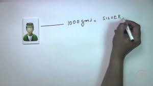 Zakat Calculation Lesson 3 Youtube