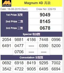 Pin On Result Togel Magnum 4d