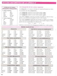 Tiempos Verbales Del Modo Indicativo Y Subjuntivo Buscar Con Google Tiempos Verbales Espanol Verbal Practicas Del Lenguaje