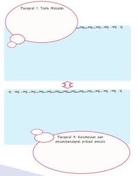 Kunci Jawaban Buku Paket Tematik Siswa Tema 3 Kelas 6 Halaman 26 Buku Ilmu Pengetahuan Alam Diagram