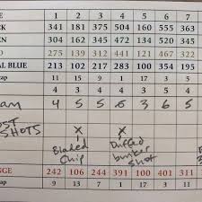 Scorecard Old Macdonald Jpg In 2020 Iron Games New Students Best Teacher