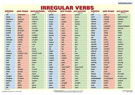 Past Simple Lista De Verbos Verbos Irregulares Lista De Verbos Ingles