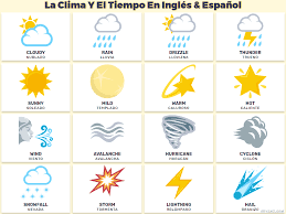 Vocabulario Del Clima Y El Tiempo En Ingles Clima En Ingles Y Espanol En Lista Completa El Clima En Ingles Ingles Para Preescolar Aprender Ingles Para Ninos