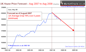 Uk House Price Forecast 2008 Bear Market Is Only Beginning The Market Oracle