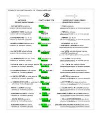 Correlacion De Los Tiempos Verbales Verbal Gramatica Espanola Clase De Espanol