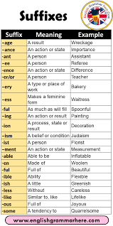 20 Suffixes Words Meaning And Examples Suffix Meaning Example Age A Result Wreckage Ance An Acti English Grammar Learn English Words English Writing Skills