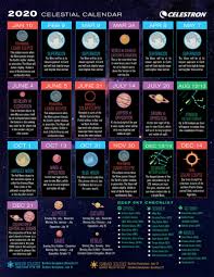 Here S A 2020 Celestial Calendar For Astrophotographers Astronomical Events Moon Calendar Calendar