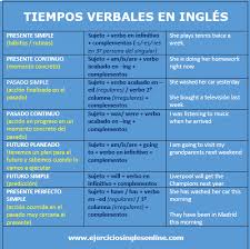 Tiempos Verbales Mezclados En Ingles Escribe O Elige La Respuesta Correcta El Ejerci Tiempos Verbales En Ingles Como Aprender Ingles Rapido Rutinas En Ingles