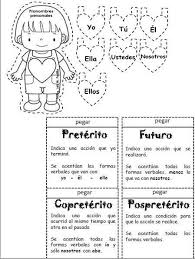Genial Y Magnifico Lapbook Del Verbo Material Educativo Material Educativo Verbos Cuadernos Interactivos