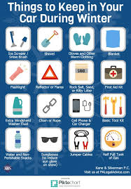 15 Important Things To Keep In Your Car During Winter The rac winter kit comes in a hard, bright orange case! things to keep in your car during winter
