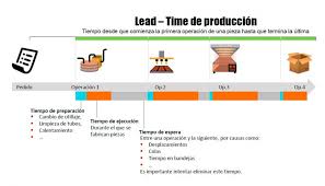 Que Es El Lead Time Y Por Que Es Importante Medirlo Metalmecanica