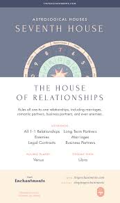 Pin On Astrology Houses