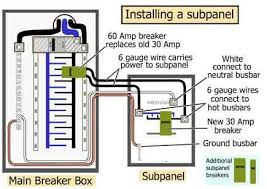 How To Install A Subpanel Electrical Panel Wiring Electrical Panel Home Electrical Wiring