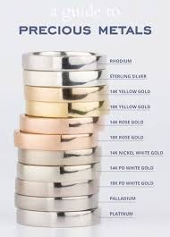 Jewellery Gold Rate In Coimbatore Jewellery Shops Redditch White Gold Wedding Ring Sets His And Hers Behind W What Is White Gold Ring Trends Wedding Ring 101