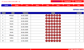 Result Keluaran Togel Hongkong 26 Januari 2020 Hong Kong Result Monday Tuesday Wednesday