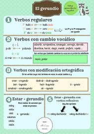 El Gerundio Aprender Espanol Gramatica Espanola Verbos En Espanol