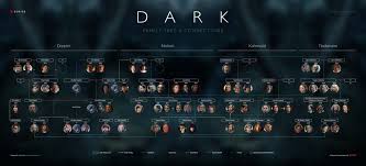 Dark On Netflix Family Tree Connections Timeline After Season 2 Family Tree Family Tree Designs Dark