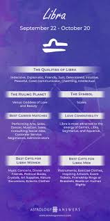 Pin On Libra Facts Libra Horoscopes