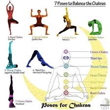 Yoga Sequencing On Instagram Yoga Poses Of Chakras Tag Your Friend Who Would Like This Foll Yoga Poses Chakra Yoga For Beginners