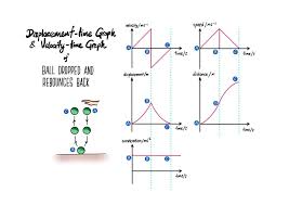 Displacement Time And Velocity Time Graph Of Ball Thrown Up Ball Dropped Evan S Space Physics Teaching Ideas Physics Notes Learn Physics