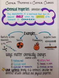 Intro To Chemical Properties Changes Matter Science Chemical Science Science Notes