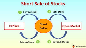 You're probably familiar with the terms short selling, going. Short Sale Of Stocks Meaning Example How Short Sale Process Work