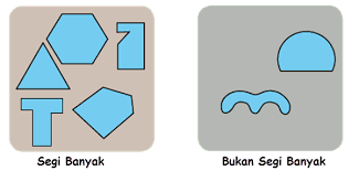 Pelajaran Tematik Matematika Bangun Segi Banyak Dan Bukan Segi Banyak Bangun Segi Banyak Dan Bukan Segi Banyak