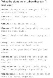 Pin By Cailyn Ann Mcklellan On Aries Zodiac Signs Cancer Zodiac Star Signs Zodiac Signs