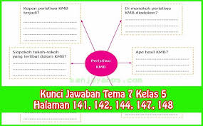 Kunci Jawaban Buku Siswa Tema 7 Kelas 5 Halaman 141 142 144 147 148 Kurikulum Buku Kunci
