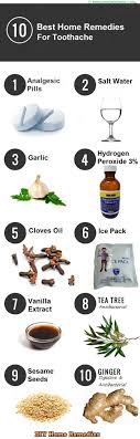 Pin On Health Home Remedies