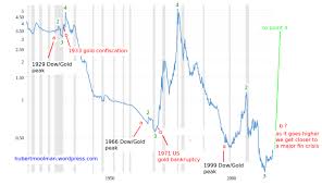 Closer To A Significant Monetary Event Updated Stock Market Crash Closer Eagle News