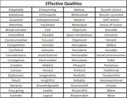 Positive Words To Describe Yourself Words To Describe Yourself Positive Words Good Listener