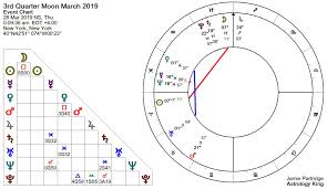 Fixed Star Kaus Borealis Astrology King New Moon May Retrograde Horoscope